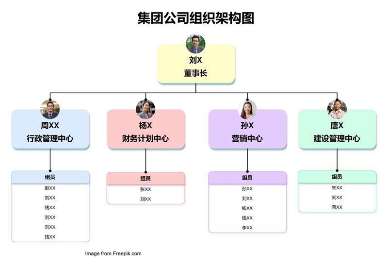 上海管理咨询:企业成长的加速器